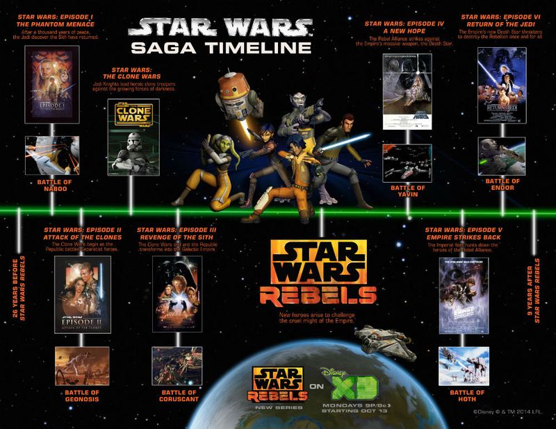 Illustration for article titled Reminder: Get Ready for the Beginning of the End of Star Wars Rebels This Weekend